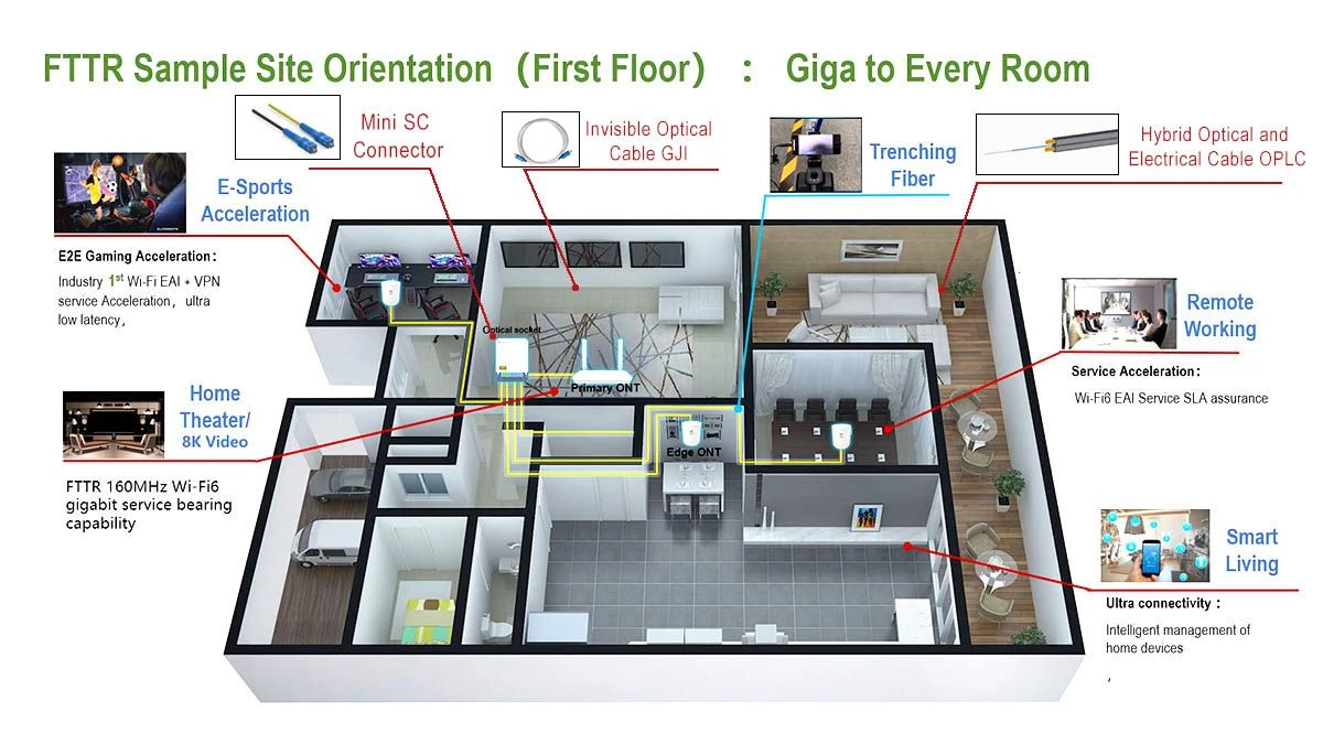 FTTR Solution ( The Upgraded FTTH)(001) FTTR Solution ( The Upgraded FTTH)(001)