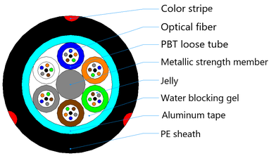 GYTA with color stripes GYTA with color stripes
